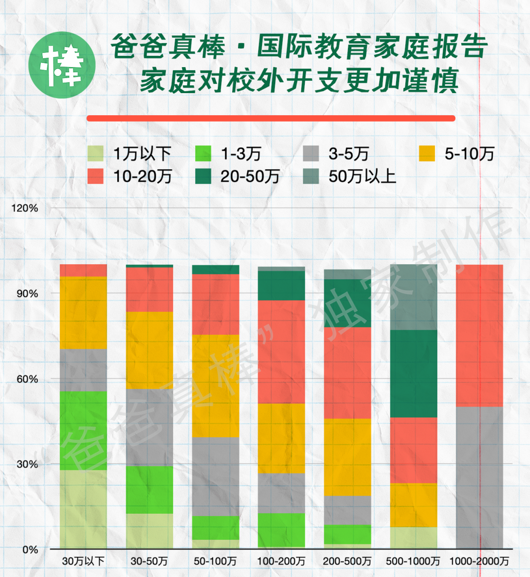 第一批中产家庭放弃国际学校，国际教育黄金时代落幕？  留学 数据 第18张